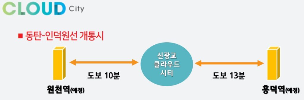 신광교 클라우드시티 동인선 이미지입니다.