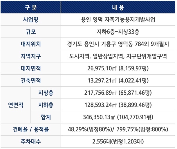 신광교 클라우드시티 모델하우스 사업개요 2번 이미지입니다.