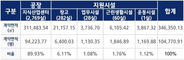 신광교 클라우드시티 모델하우스 사업개요 3번 이미지입니다.