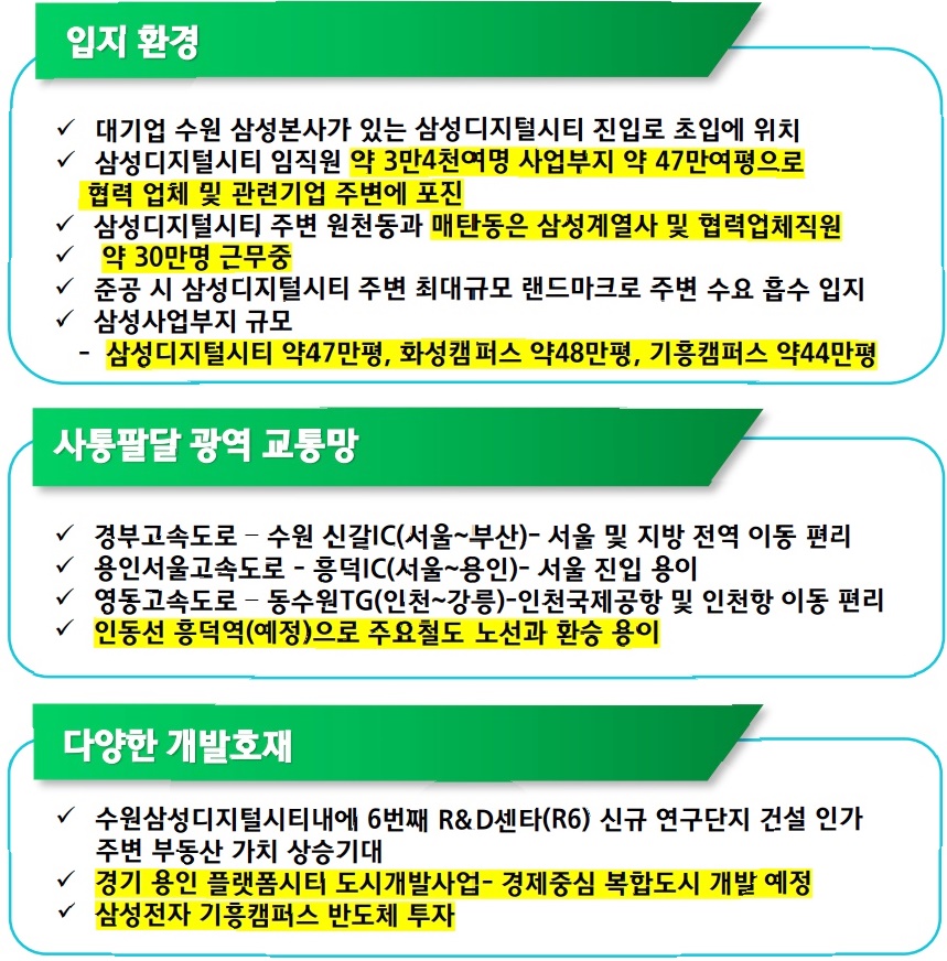 신광교 클라우드시티 모델하우스 입지분석 두번째 이미지입니다.