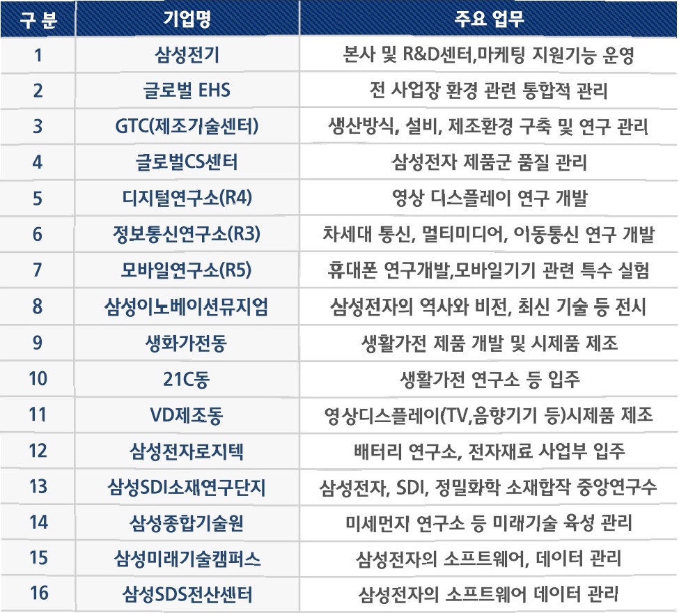 신광교 클라우드시티 삼성디지털시티 두번째 이미지입니다.