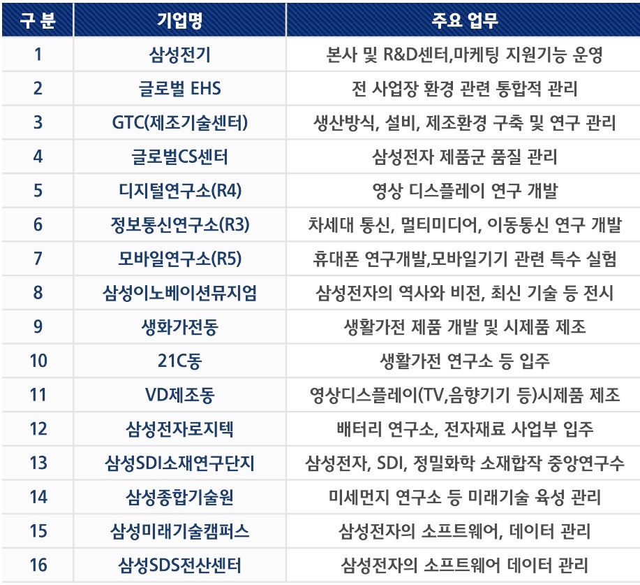 신광교 클라우드시티 삼성디지털시티 오른쪽이미지입니다.