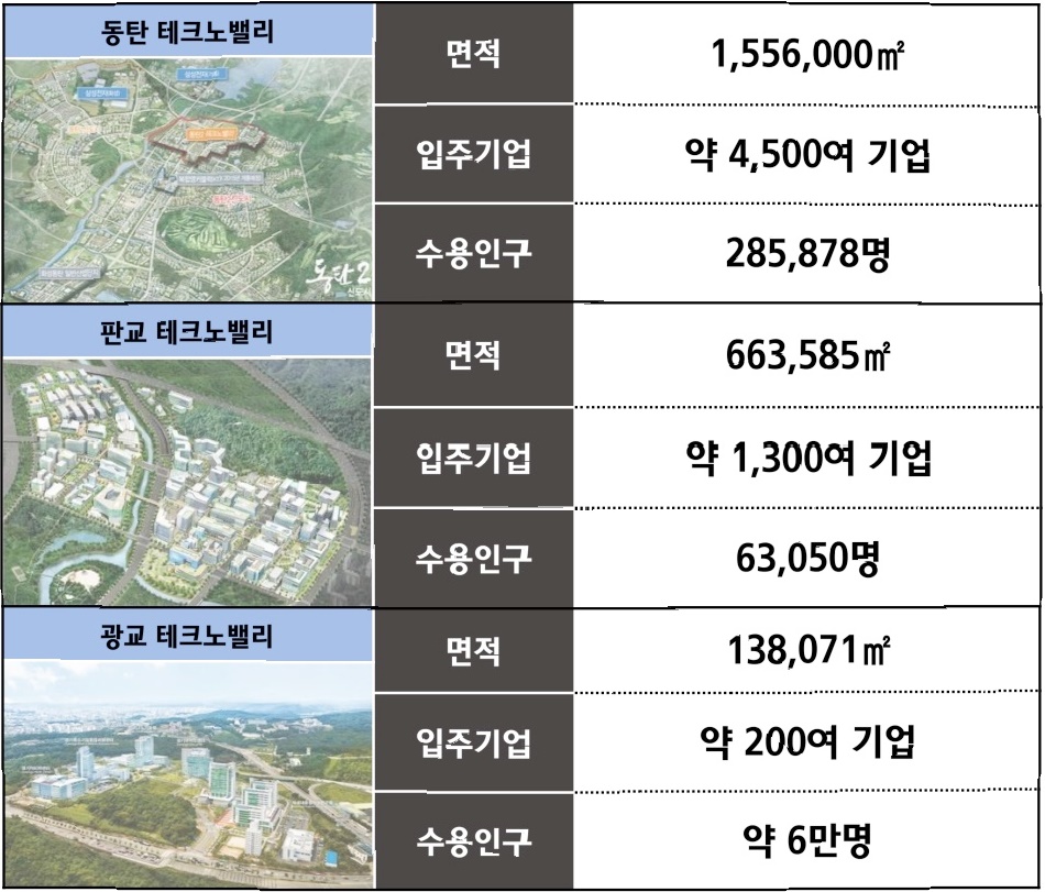 신광교 클라우드시티 주요거점 둘째이미지 입니다.